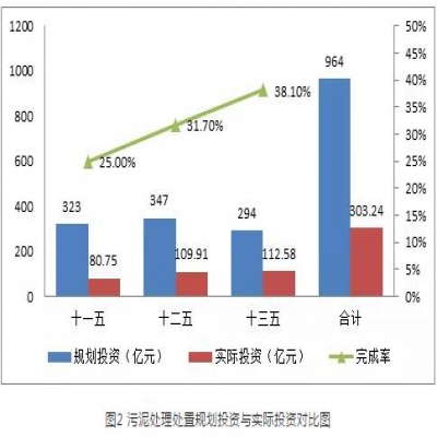 污泥綠皮書：污泥的困境如何破？