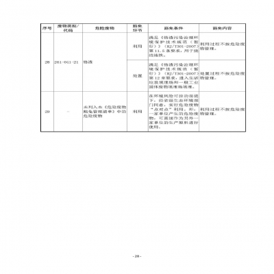 環(huán)境部新《危廢名錄》||豁免范圍擴(kuò)大，廢酸廢堿合規(guī)就不按危廢，“點(diǎn)對(duì)點(diǎn)”利用也豁免